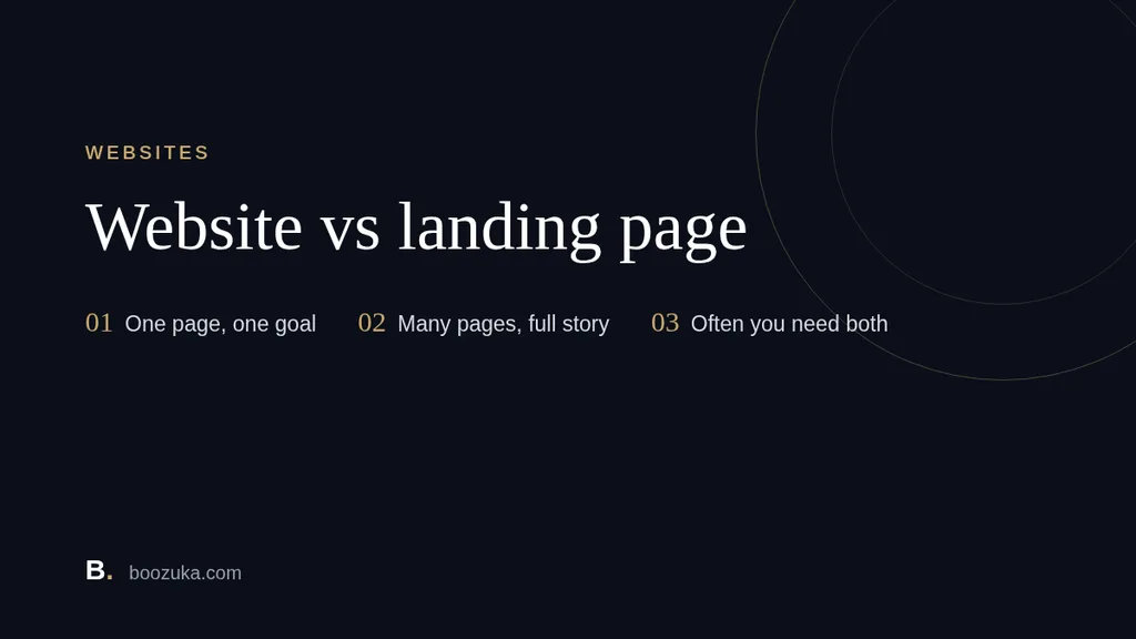 Website vs landing page: which do you need?