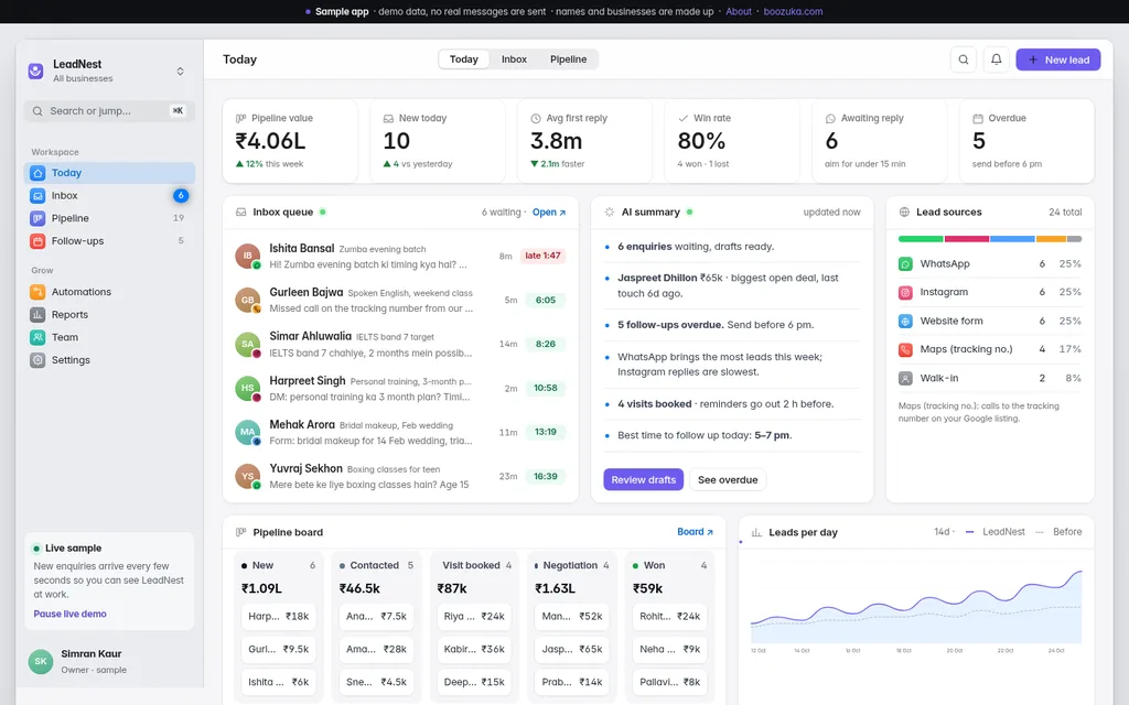 LeadNest Today dashboard: pipeline value, inbox queue, AI summary, lead sources, pipeline board and leads per day (sample data)
